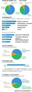 泉城“拆违拆临” 94%的市民点赞 - 政府