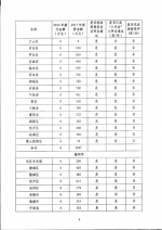 山东省住房和城乡建设厅 山东省财政厅
关于全省政府购买施工图审查服务工作进展情况的通报 - 建设厅