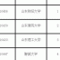 2017山东新增研究生推免高校公示 五校入选 - 东营网