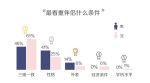 95后大学生价值观调查:旅婚裸婚流行 二胎意愿较高 - 中国山东网