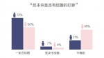 95后大学生价值观调查:旅婚裸婚流行 二胎意愿较高 - 中国山东网