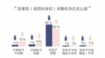 95后大学生价值观调查:旅婚裸婚流行 二胎意愿较高 - 中国山东网