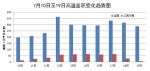 今年来最强高温天气来袭 热浪将覆盖山东等21省区市 - 半岛网