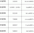 德州公布16部中小学在职教师有偿补课举报电话 - 东营网