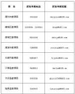 德州公布16部中小学在职教师有偿补课举报电话 - 东营网