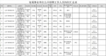 最新省属事业单位招聘岗位新鲜出炉 不要错过 - 半岛网