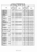 山东公布本科普通批投档表，快看看你被录取了吗 - 山东省新闻