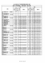 山东公布本科普通批投档表，快看看你被录取了吗 - 山东省新闻