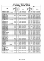 山东公布本科普通批投档表，快看看你被录取了吗 - 山东省新闻