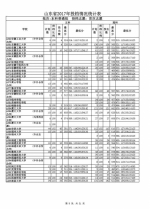 山东公布本科普通批投档表，快看看你被录取了吗 - 山东省新闻