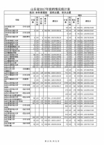 山东公布本科普通批投档表，快看看你被录取了吗 - 山东省新闻