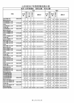 山东公布本科普通批投档表，快看看你被录取了吗 - 山东省新闻