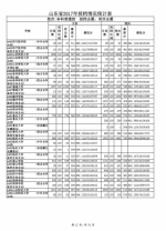 山东公布本科普通批投档表，快看看你被录取了吗 - 山东省新闻