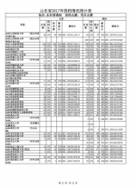 山东公布本科普通批投档表，快看看你被录取了吗 - 山东省新闻