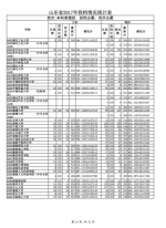 山东公布本科普通批投档表，快看看你被录取了吗 - 山东省新闻