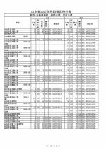 山东公布本科普通批投档表 快来看看你是否被录取 - 东营网