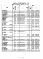 山东公布本科普通批投档表，快看看你被录取了吗 - 山东省新闻