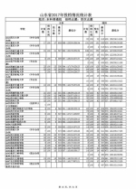 山东公布本科普通批投档表，快看看你被录取了吗 - 山东省新闻