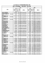 山东公布本科普通批投档表，快看看你被录取了吗 - 山东省新闻