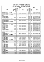 山东公布本科普通批投档表，快看看你被录取了吗 - 山东省新闻