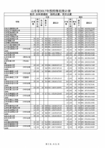 山东公布本科普通批投档表 快来看看你是否被录取 - 东营网