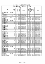 山东公布本科普通批投档表，快看看你被录取了吗 - 山东省新闻