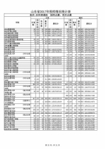 山东公布本科普通批投档表，快看看你被录取了吗 - 山东省新闻