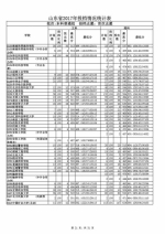 山东公布本科普通批投档表，快看看你被录取了吗 - 山东省新闻