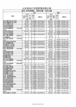 山东公布本科普通批投档表，快看看你被录取了吗 - 山东省新闻