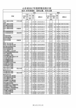 山东公布本科普通批投档表，快看看你被录取了吗 - 山东省新闻