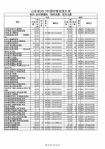 山东公布本科普通批投档表，快看看你被录取了吗 - 山东省新闻