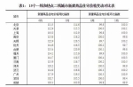 山东省最新房价走势“出炉”！青岛房价反超济南 - 东营网