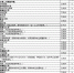 300余高校在鲁还剩3288个本科计划 明天填报征集志愿 - 东营网