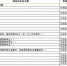 最全名单！山东公布本科普通批第一次征集志愿计划，填志愿必看 - 中国山东网