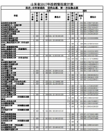 山东本科普通批投档表出炉！想上本科29日还有机会 - 东营网