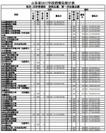 山东本科普通批投档表出炉！想上本科29日还有机会 - 东营网