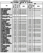 山东本科普通批投档表出炉！想上本科29日还有机会 - 东营网