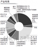 2017山东民企百强榜:平均身价超300亿 8成传统企业 - 东营网