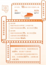 电影银幕数超北美地区 我国电影市场步入发展快车道 - 中国山东网