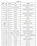 莱芜籍姑娘入中科院院士候选名单 为今年最年轻候选人 - 东营网