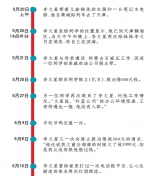 大学生李文星之死·谜团:网上求职疑被骗入传销窝 - 半岛网