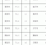 山东17地市学生体质健康抽测 菏泽67.5分垫底 - 东营网