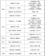 王妹英：把拖拉机开进文学圣殿的女作家 - 中国山东网