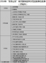 山东公布17市“食安山东”餐饮示范单位 东营共有20家 - 东营网