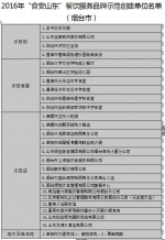 山东公布17市“食安山东”餐饮示范单位 东营共有20家 - 东营网