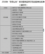 山东公布17市“食安山东”餐饮示范单位 东营共有20家 - 东营网