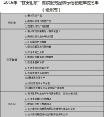 山东公布17市“食安山东”餐饮示范单位 东营共有20家 - 东营网