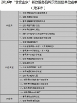 山东公布17市“食安山东”餐饮示范单位 东营共有20家 - 东营网