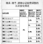 山东省公证服务收费迎18年来首次全面调整 - 半岛网