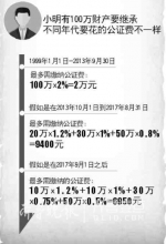 山东省公证服务收费迎18年来首次全面调整 - 半岛网